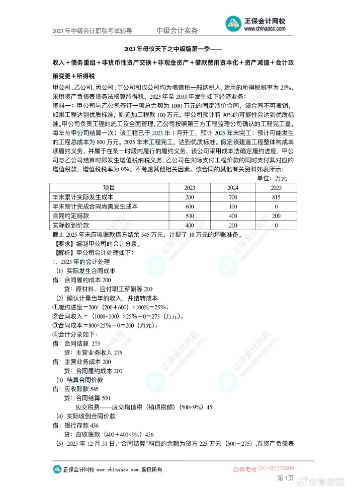 【答案下載】2023年高志謙《中級會計實務(wù)》母儀天下第一季——非現(xiàn)金資產(chǎn)專題