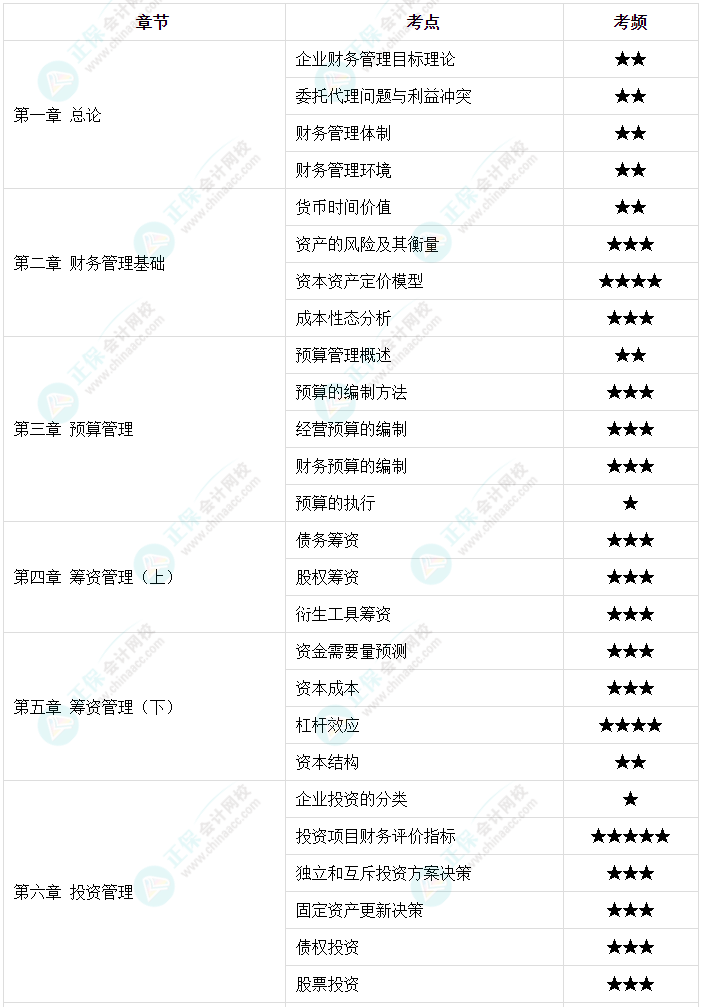 2023年中級(jí)會(huì)計(jì)教材那么厚 怎么快速抓重點(diǎn)？高頻考點(diǎn)來了！