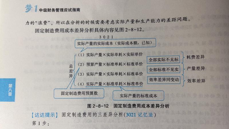 2023中級(jí)會(huì)計(jì)財(cái)務(wù)管理答疑精華：固定制造費(fèi)用