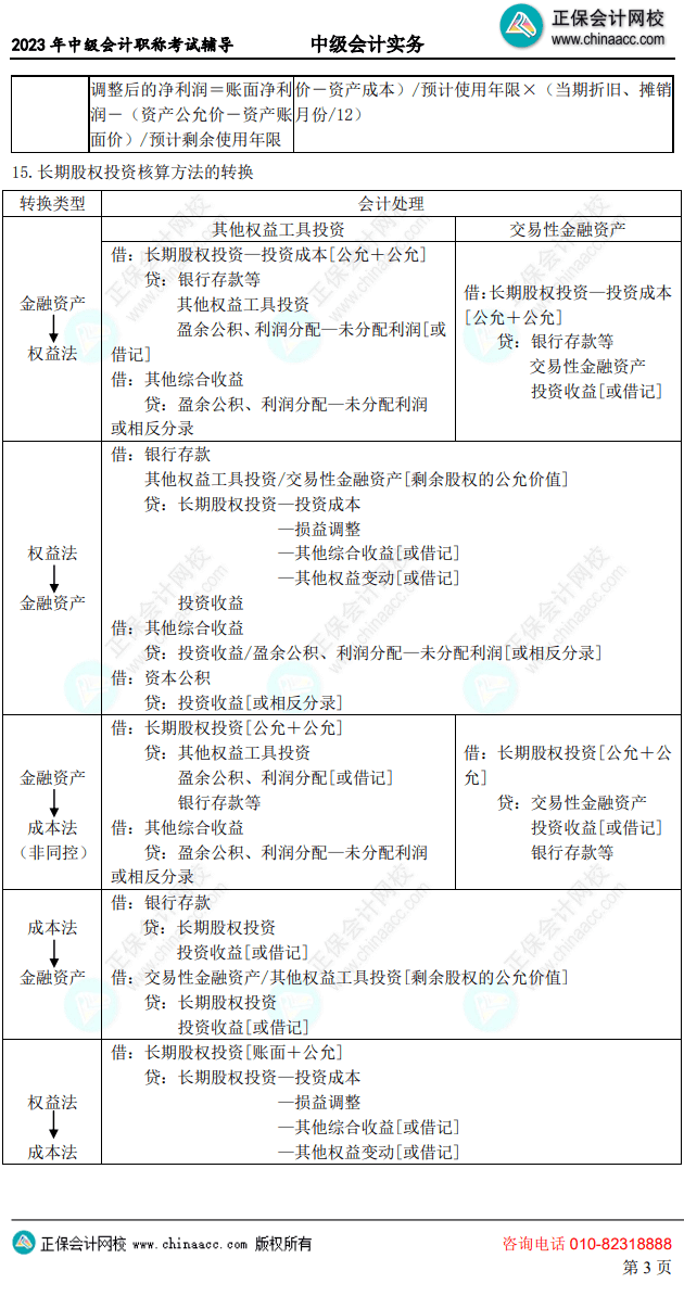 中級(jí)會(huì)計(jì)考前10頁(yè)紙3