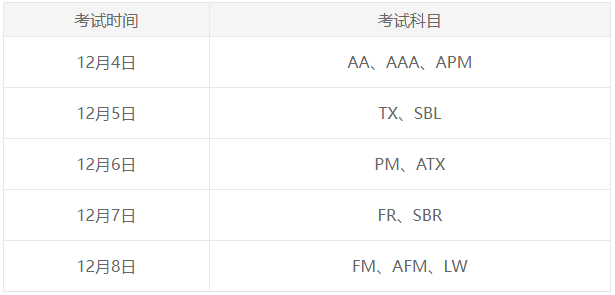 12月ACCA報(bào)名和考試時間