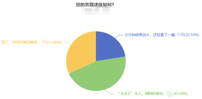 中級會計職稱做題時間緊張  題目做不完？把握技巧搶時間！