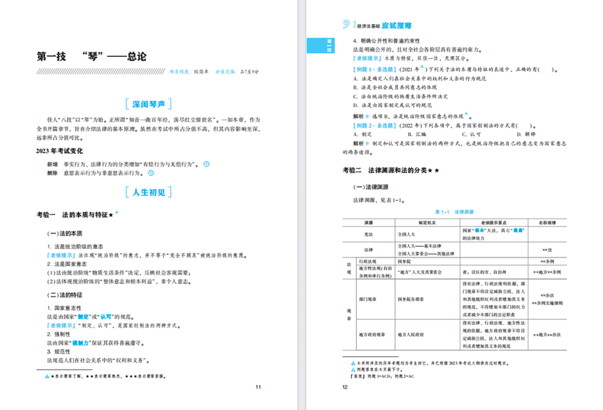 “夢(mèng)1”初級(jí)會(huì)計(jì)應(yīng)試指南由侯永斌、吳福喜老師主編 購課即送！