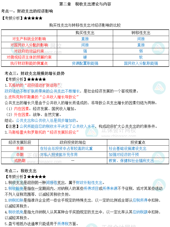 2023中級(jí)經(jīng)濟(jì)師《財(cái)政稅收》三色筆記第二章