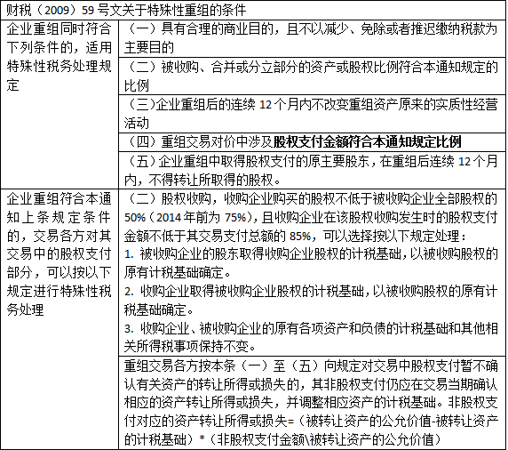 關(guān)于股權(quán)轉(zhuǎn)讓常見(jiàn)的八種稅務(wù)籌劃方法！