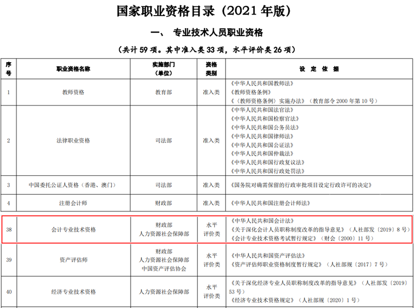 職業(yè)資格、技能等級證書如何查詢？初級會計(jì)證屬于哪類證書？