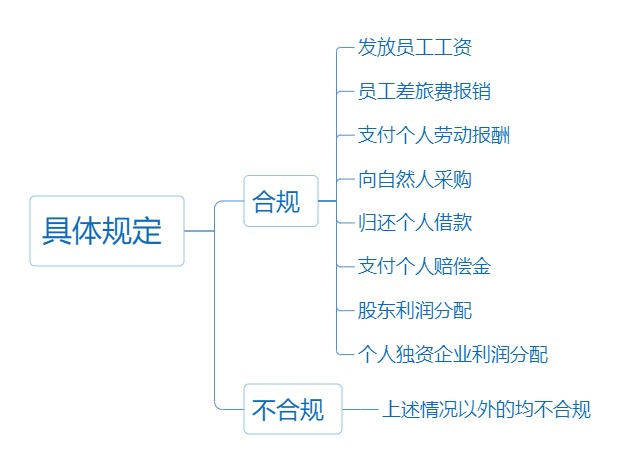 個人墊資再報銷， 這3個事項(xiàng)一定要注意！