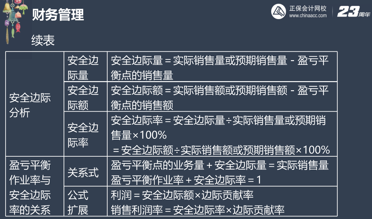 【下載】劉方蕊：2023中級(jí)會(huì)計(jì)財(cái)務(wù)管理考前沖刺講義（三）