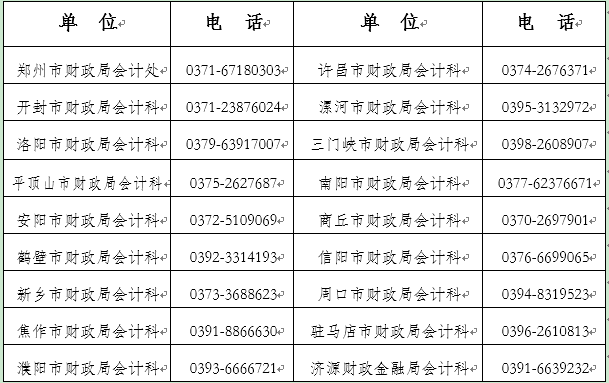 漯河轉(zhuǎn)發(fā)河南2023年中級(jí)會(huì)計(jì)資格準(zhǔn)考證打印通知