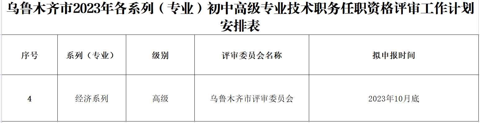 烏魯木齊高級經(jīng)濟師評審工作計劃