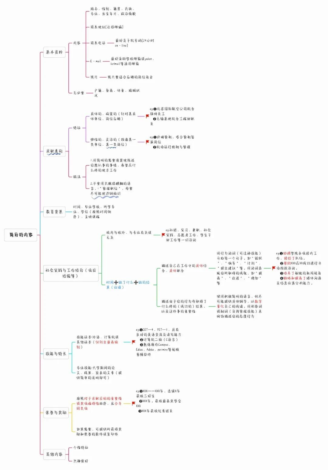 如何寫(xiě)出高分簡(jiǎn)歷，讓面試官打爆我的電話(huà)？