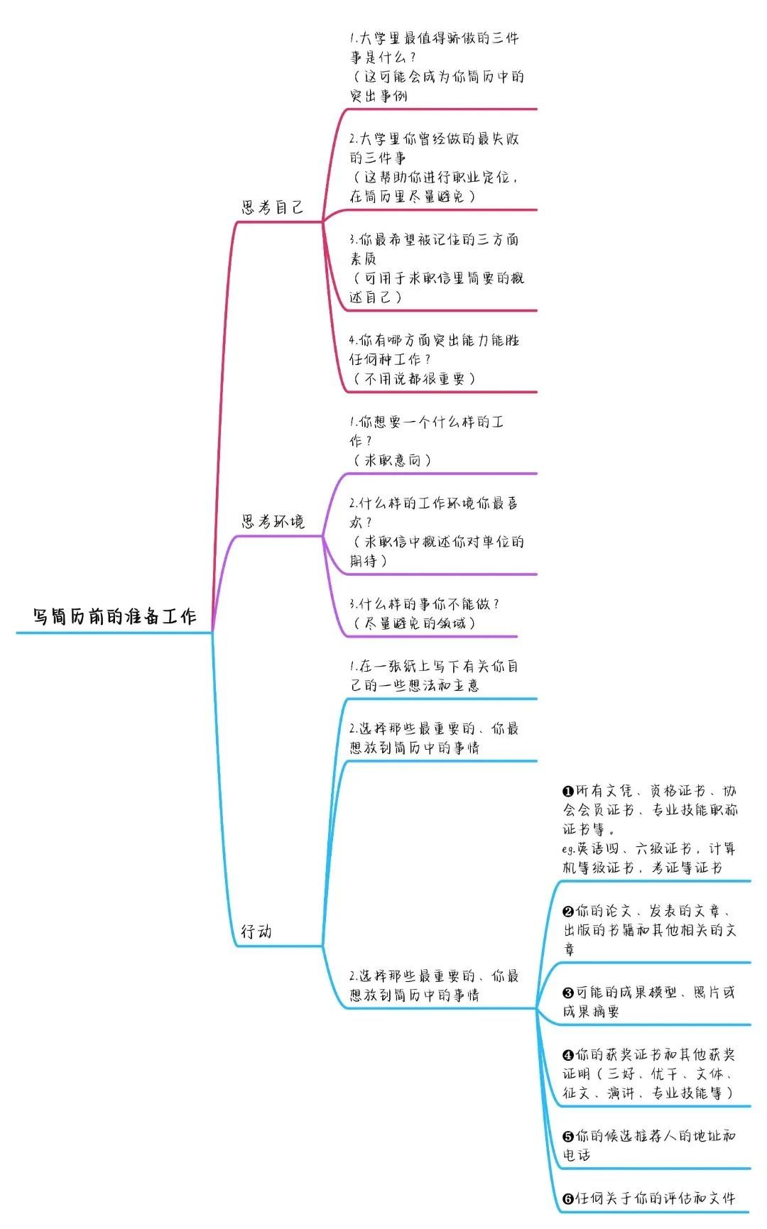 如何寫(xiě)出高分簡(jiǎn)歷，讓面試官打爆我的電話(huà)？