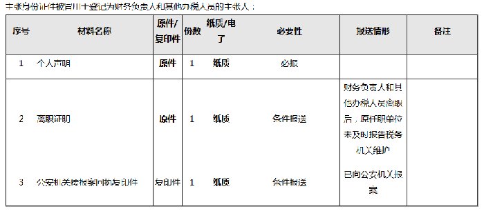 財(cái)務(wù)負(fù)責(zé)人和辦稅人員離職，如何解除綁定關(guān)系？