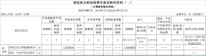 增值稅及附加稅費(fèi)附列資料（一）