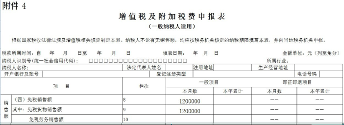 增值稅及附加稅費(fèi)申報表