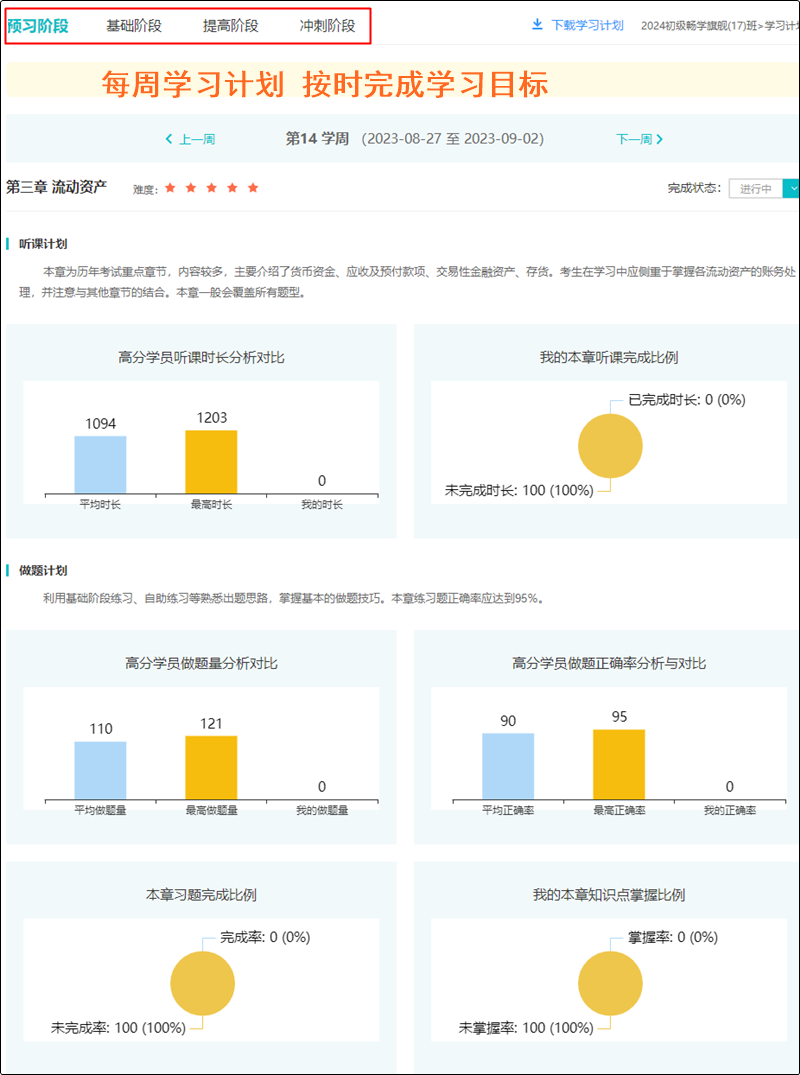 @初級會計er：直播+錄播 無論喜歡哪種上課方式 旗艦班統(tǒng)統(tǒng)滿足你！