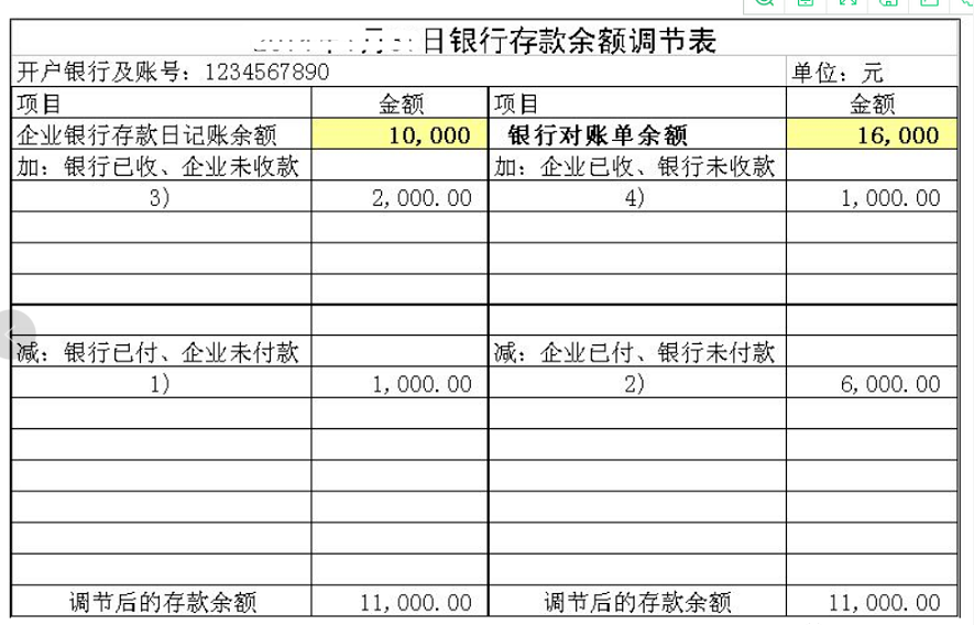 銀行余額調(diào)節(jié)表如何調(diào)整？