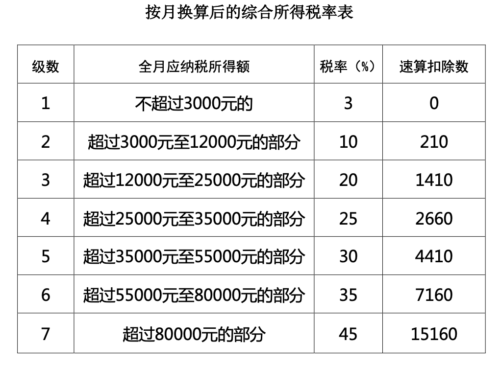 個稅，降了！財政部連發(fā)4個文件