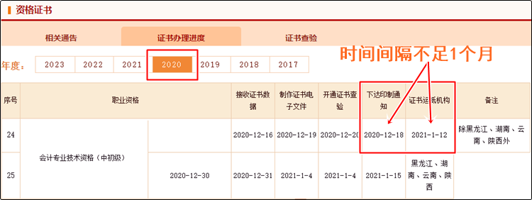 真誠(chéng)發(fā)問(wèn)：2023年初級(jí)會(huì)計(jì)紙質(zhì)證書10月份就能發(fā)放？