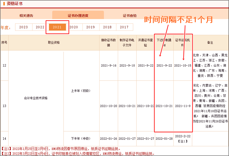 真誠(chéng)發(fā)問(wèn)：2023年初級(jí)會(huì)計(jì)紙質(zhì)證書10月份就能發(fā)放？