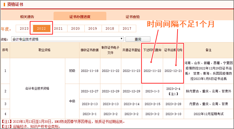 真誠(chéng)發(fā)問(wèn)：2023年初級(jí)會(huì)計(jì)紙質(zhì)證書10月份就能發(fā)放？