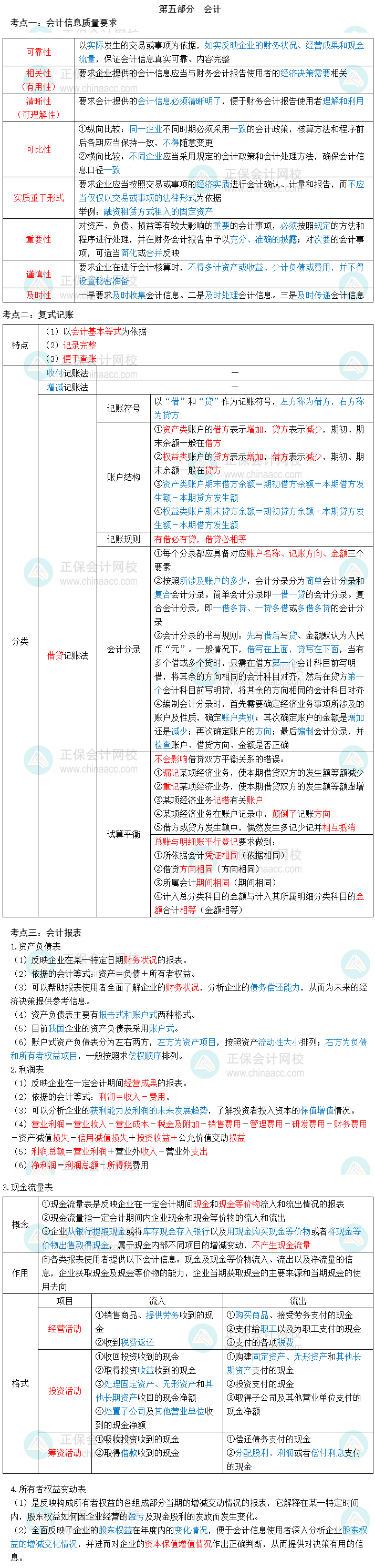 2023初級經(jīng)濟師經(jīng)濟基礎三色筆記第五部分：會計