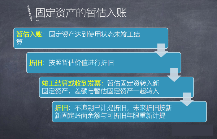 “暫估入賬”的正確處理姿勢！