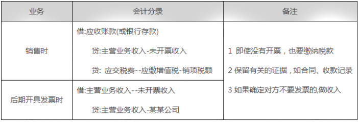 未開票收入都這樣處理！