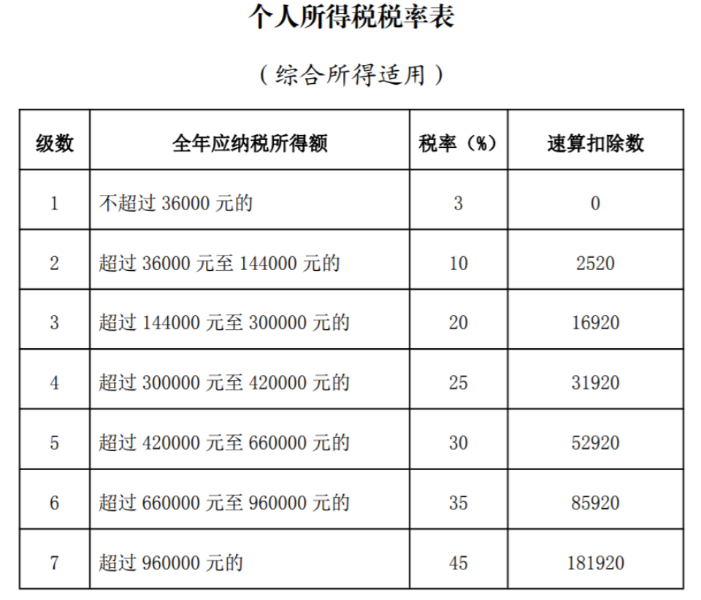 自然人取得勞務(wù)報(bào)酬，11個(gè)涉稅問題