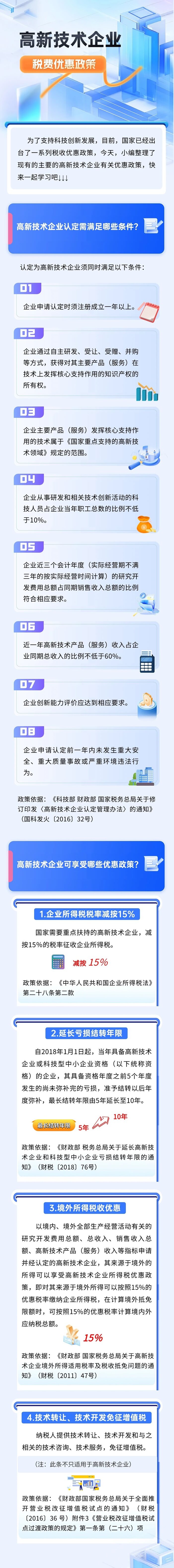 高新技術(shù)企業(yè)可享受這些優(yōu)惠政策