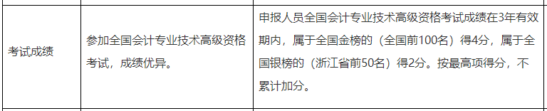 真假？高會考試分?jǐn)?shù)直接影響評審！