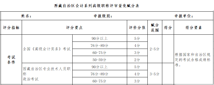 真假？高會考試分?jǐn)?shù)直接影響評審！