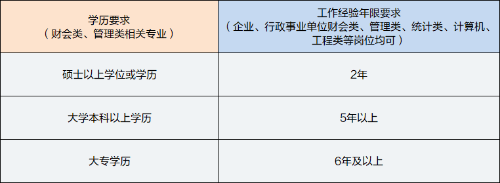 中級管理會計師報考條件學歷要求