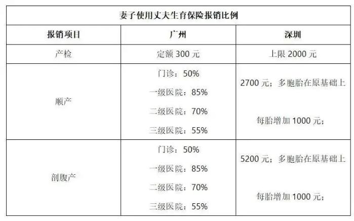 2023年生育津貼&產(chǎn)假工資算法、發(fā)放標(biāo)準(zhǔn)、所需材料......