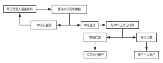 2023年生育津貼&產(chǎn)假工資算法、發(fā)放標(biāo)準(zhǔn)、所需材料......