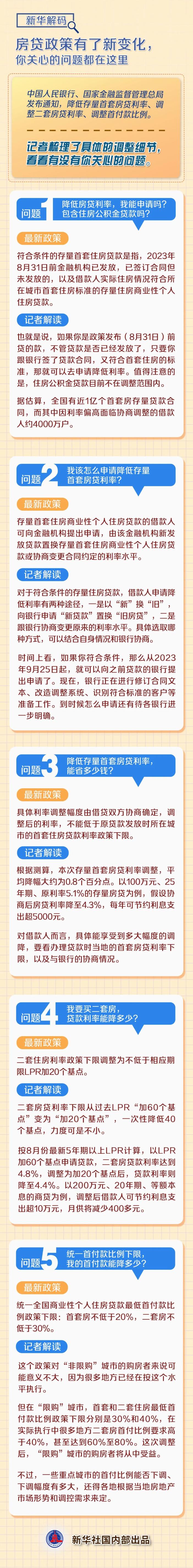 房貸政策有了新變化，你關(guān)心的問題都在這里！