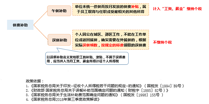 只差一個字，繳稅卻大不相同！