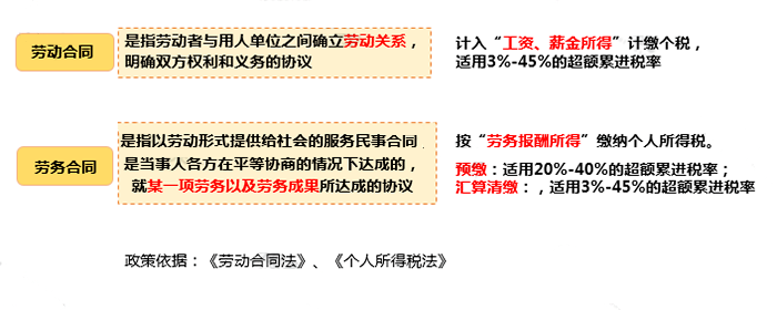 只差一個字，繳稅卻大不相同！