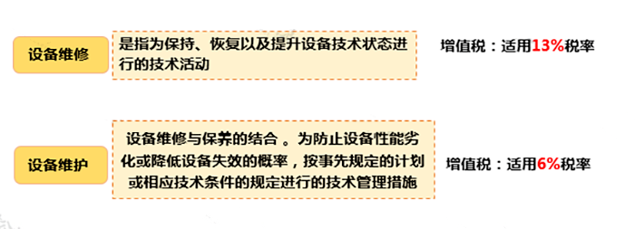 只差一個字，繳稅卻大不相同！