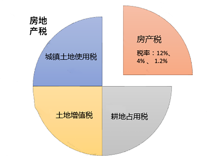 只差一個字，繳稅卻大不相同！