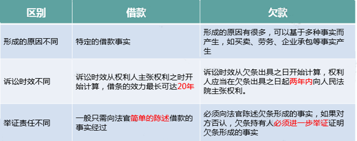 只差一個字，繳稅卻大不相同！