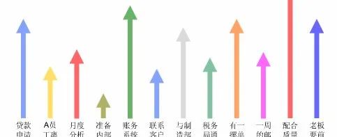 一位優(yōu)秀的財務經(jīng)理，日常是如何工作的？