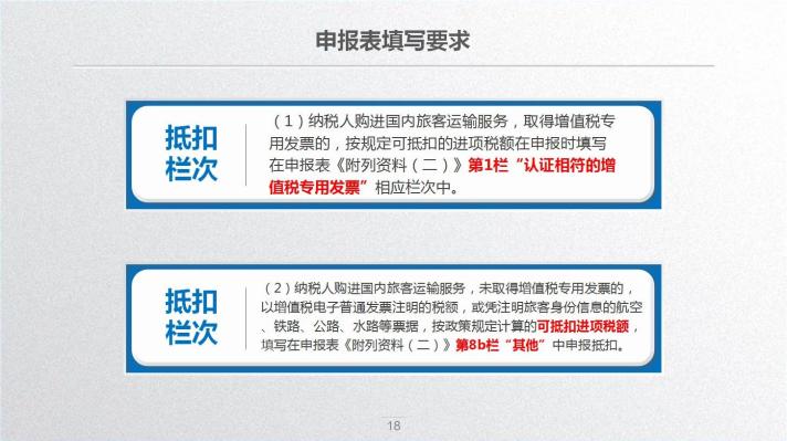 車票抵扣增值稅一定要記住這10個提醒！