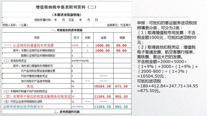 車票抵扣增值稅一定要記住這10個提醒！