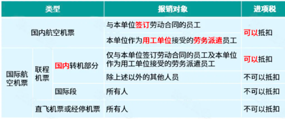 費用發(fā)票報銷，這5大風(fēng)險要規(guī)避！