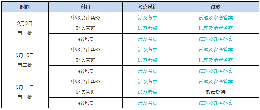 提高警惕！2023中級(jí)會(huì)計(jì)考試結(jié)束后 改分補(bǔ)救是騙局！