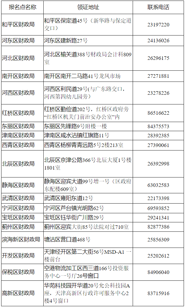 9月25日起開始發(fā)放初級證書！