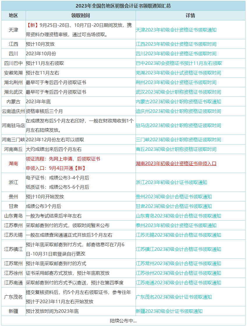 9月25日起開始發(fā)放初級證書！