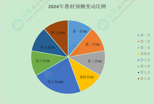 2024初級會計考試教材會不會大變？提前學(xué)不能白學(xué)了吧？