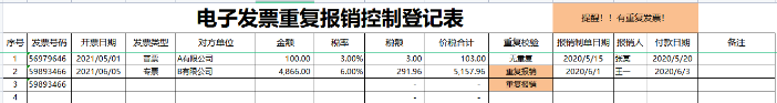 警惕！數(shù)電發(fā)票風(fēng)險(xiǎn)提前防范！